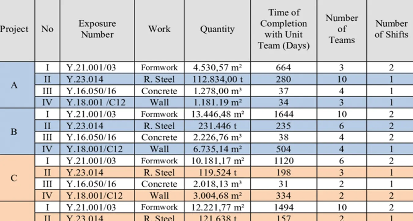 Quantity takeoffs