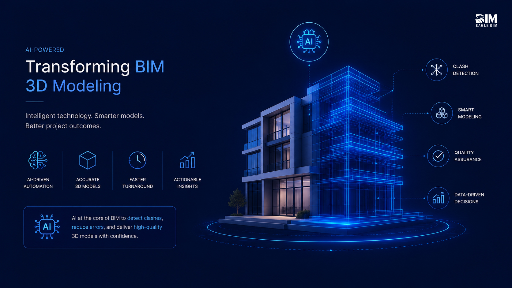 How AI is transforming BIM 3D modeling