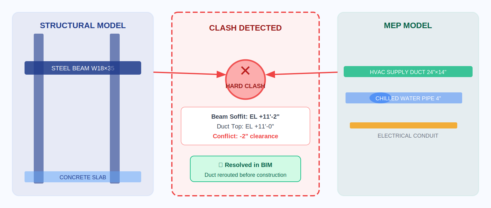 BIM Modeling Services