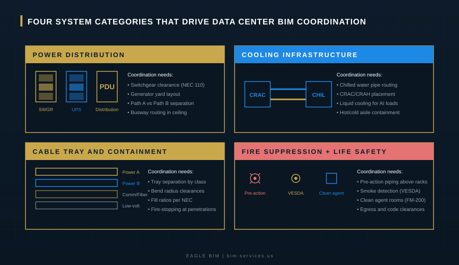 BIM for data centers Texas