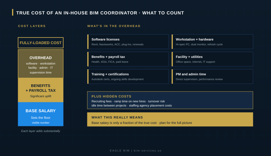 in-house BIM vs outsourced BIM
