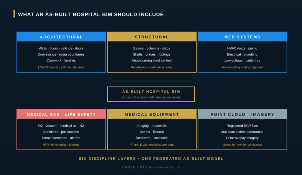 scan to BIM healthcare renovation