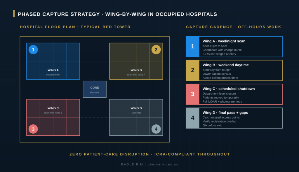 scan to BIM healthcare renovation