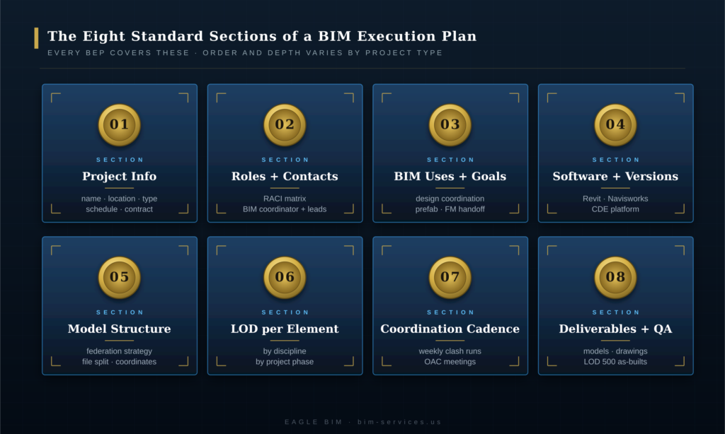 BIM execution plan