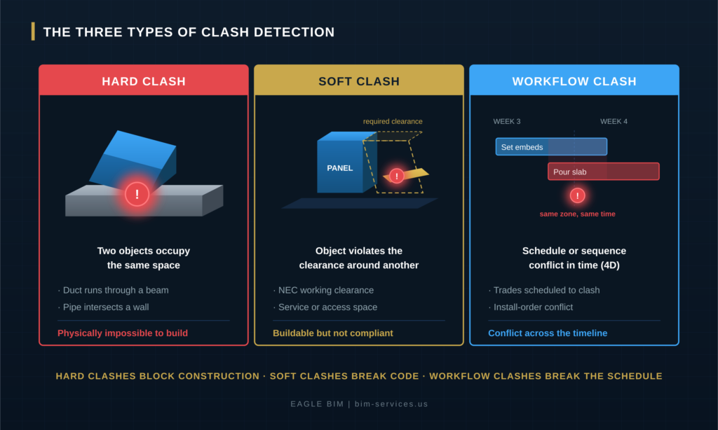 clash detection