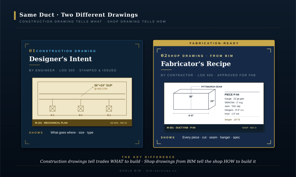 shop drawings from BIM