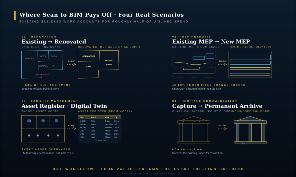 Scan to BIM services