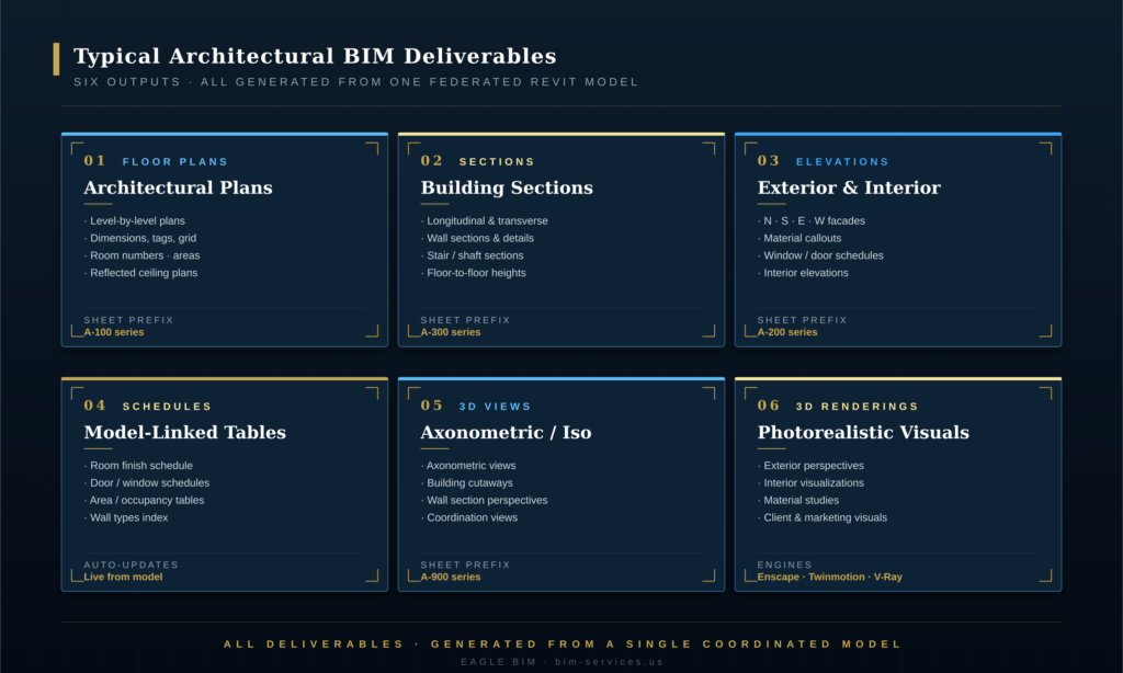 Architectural BIM Services